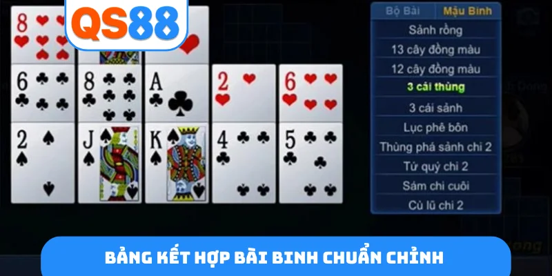Bảng kết hợp bài binh chuẩn chỉnh