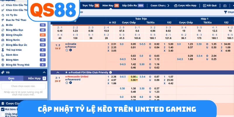 Cập nhật tỷ lệ kèo trên United Gaming