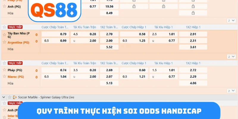 Quy trình thực hiện soi odds Handicap