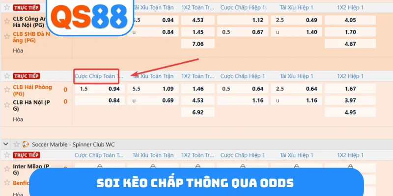 Soi kèo chấp thông qua odds